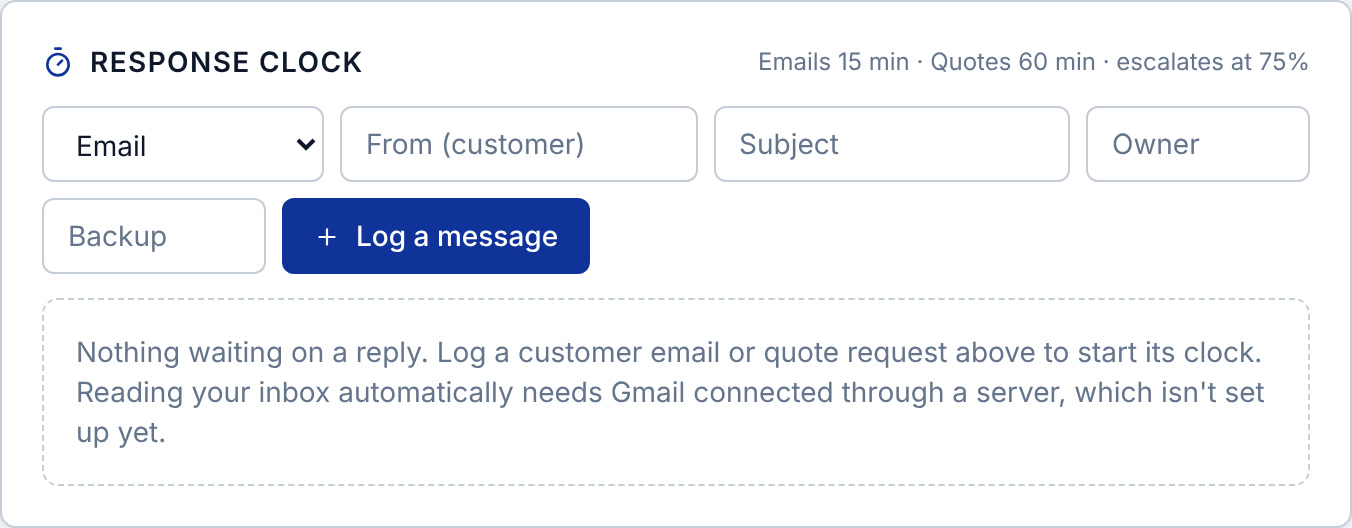 FlowLine response clock on the dashboard: log a customer email or quote request and it gets a reply deadline and an owner