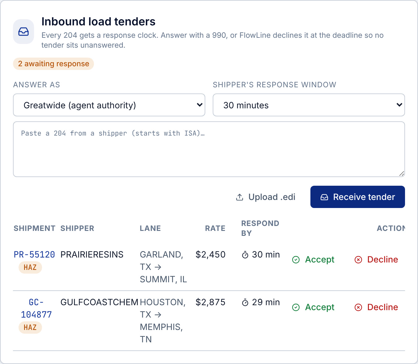 FlowLine tender queue: an inbound EDI 204 from a shipper with a 30-minute response clock and Accept and Decline buttons